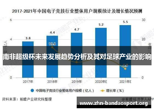 南非超级杯未来发展趋势分析及其对足球产业的影响