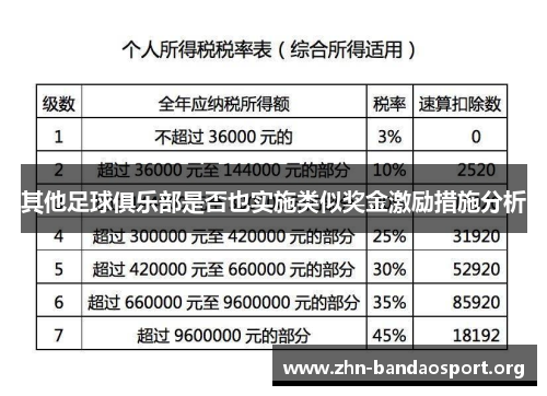其他足球俱乐部是否也实施类似奖金激励措施分析