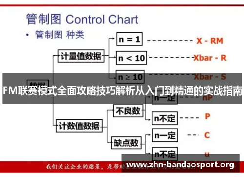 FM联赛模式全面攻略技巧解析从入门到精通的实战指南