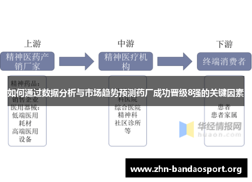 如何通过数据分析与市场趋势预测药厂成功晋级8强的关键因素