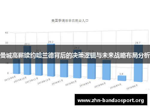 曼城高薪续约哈兰德背后的决策逻辑与未来战略布局分析