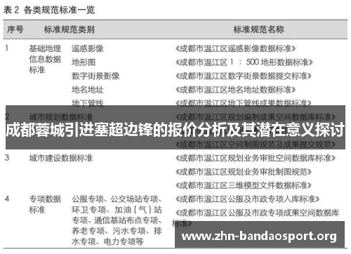 成都蓉城引进塞超边锋的报价分析及其潜在意义探讨