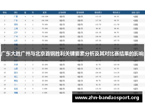 广东大胜广州与北京首钢胜利关键要素分析及其对比赛结果的影响