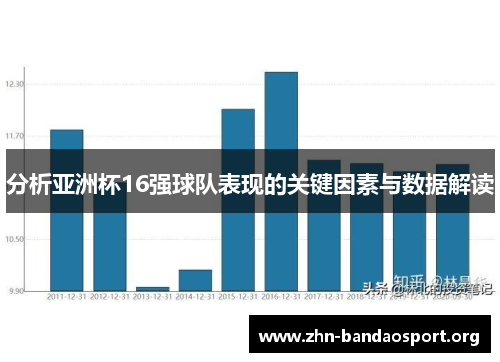 分析亚洲杯16强球队表现的关键因素与数据解读