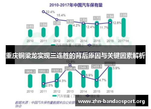 重庆铜梁龙实现三连胜的背后原因与关键因素解析 重庆铜梁龙实现三连胜的背后原因与关键因素解析