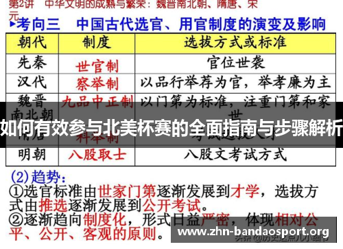 如何有效参与北美杯赛的全面指南与步骤解析 如何有效参与北美杯赛的全面指南与步骤解析