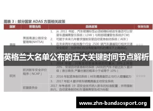 英格兰大名单公布的五大关键时间节点解析