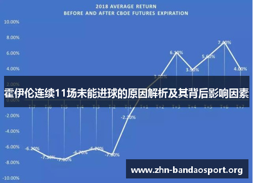 霍伊伦连续11场未能进球的原因解析及其背后影响因素