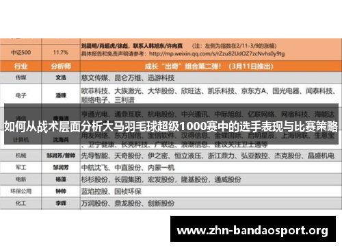 如何从战术层面分析大马羽毛球超级1000赛中的选手表现与比赛策略